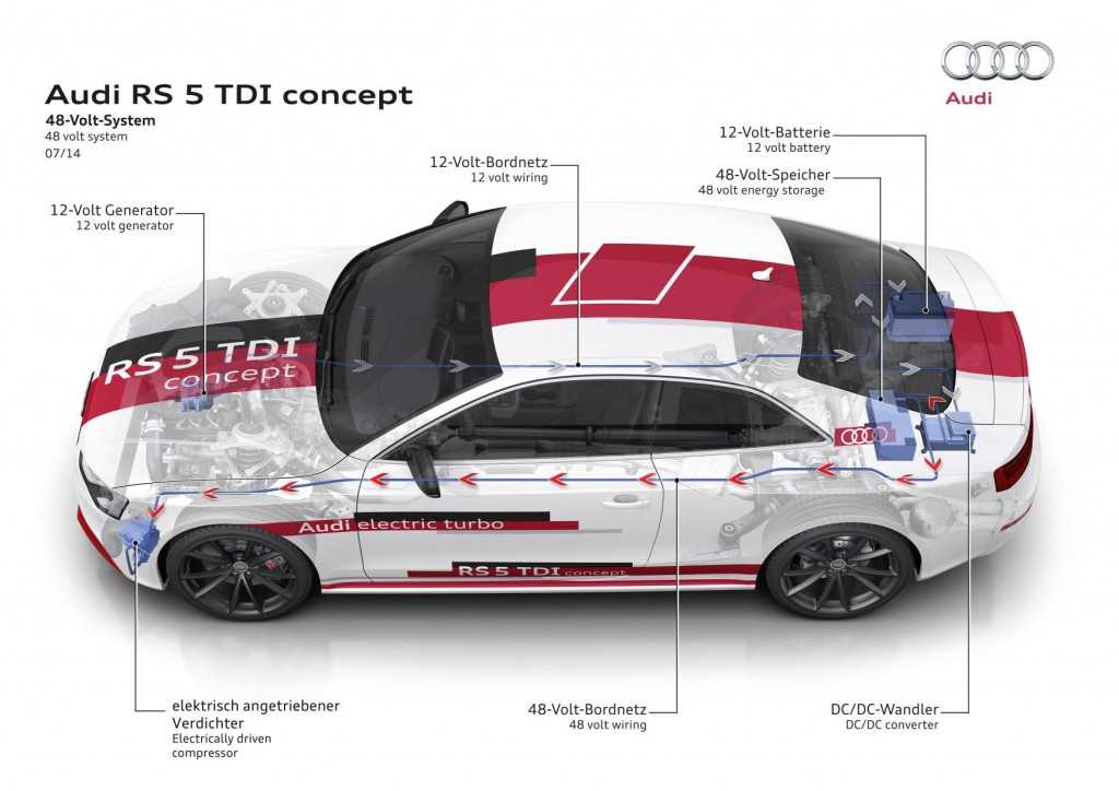 La nueva tecnología de 48 voltios de Audi