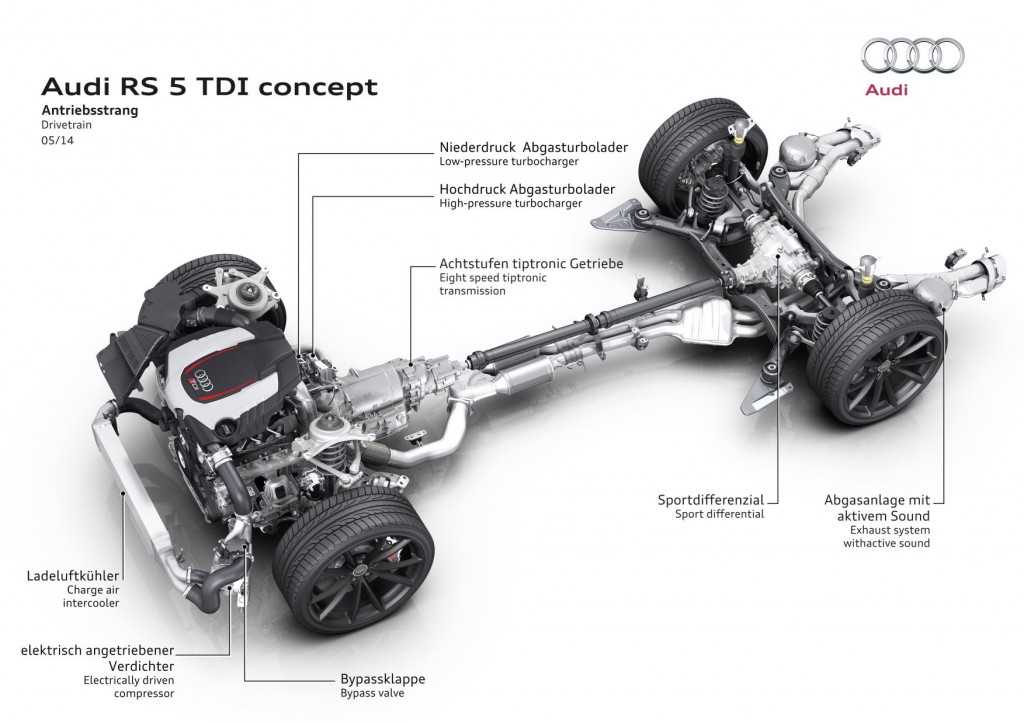 La nueva tecnología de 48 voltios de Audi