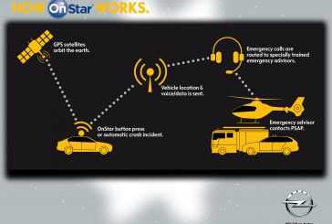 Opel introduce la Respuesta Automática de Choque