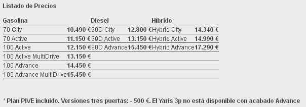 Precios del Toyota Yaris 2015