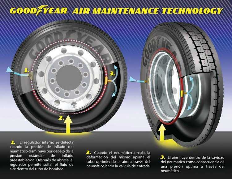 Goodyear comenzará las pruebas de su tecnología AMT