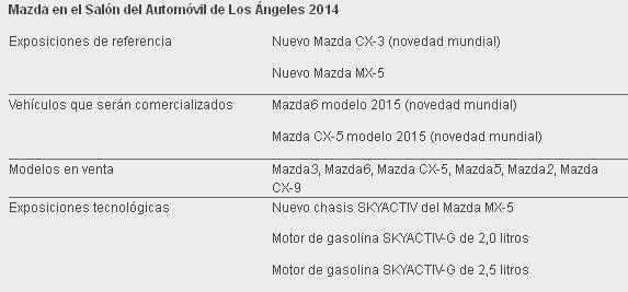 Nuevo Mazda CX-3