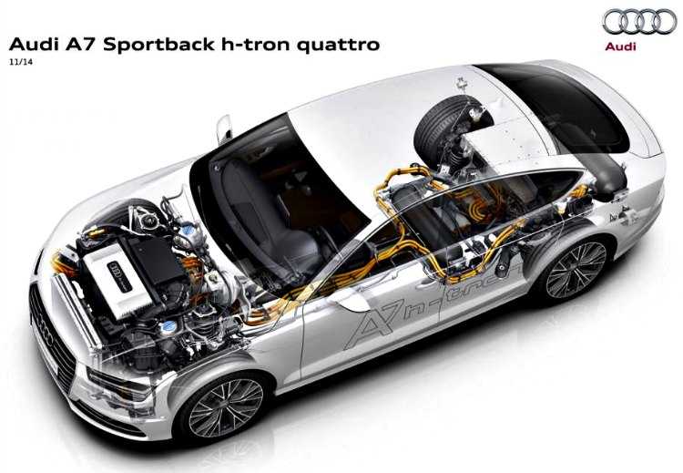 Audi A7 Sportback h-tron quattro tecnologia