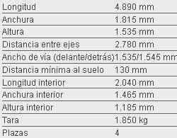 Especificaciones principales del Mirai