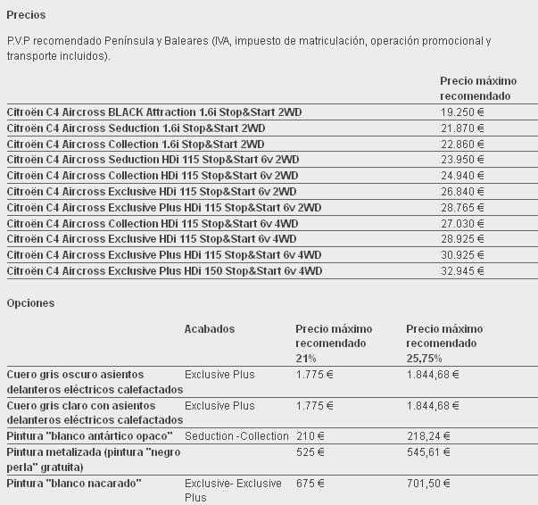 La gama del Citroen C4 Aircross