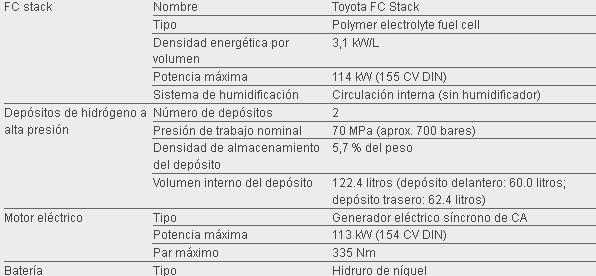 Principales especificaciones del sistema de pila de combustible de Toyota (TFCS)