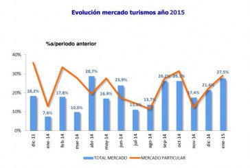 Aumentan las ventas de coches con la llegada del 2015