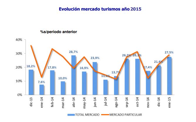 evolucion_mercado