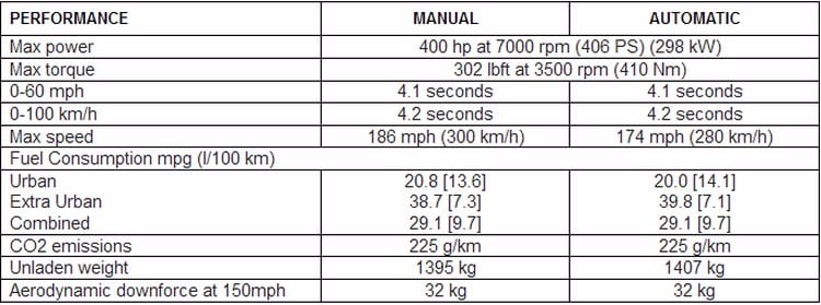 Especificaciones técnicas del Lotus Evora 400 Hethel